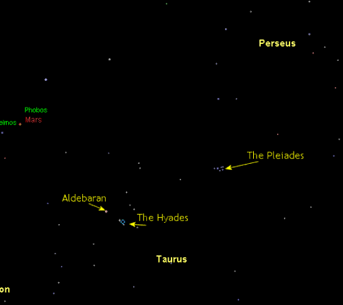 The Pleiades