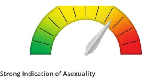 asexual