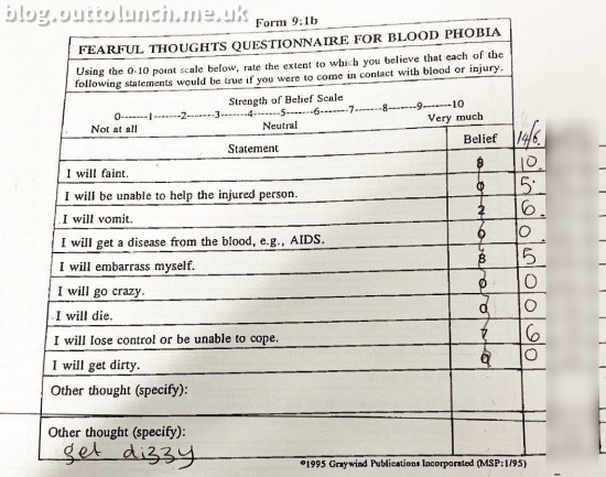 blood test fears before cbt
