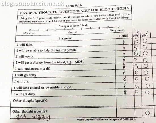 blood test fears after the cbt