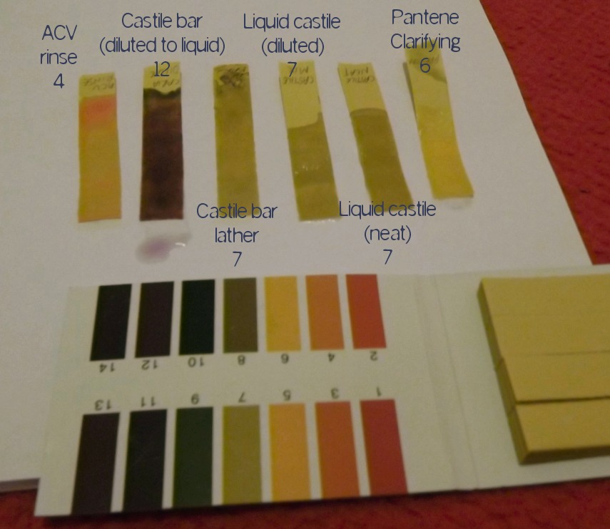 ph-teststrips