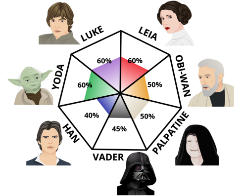 star wars quiz